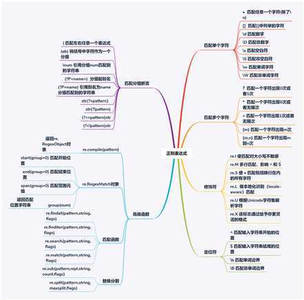 技术分享图片