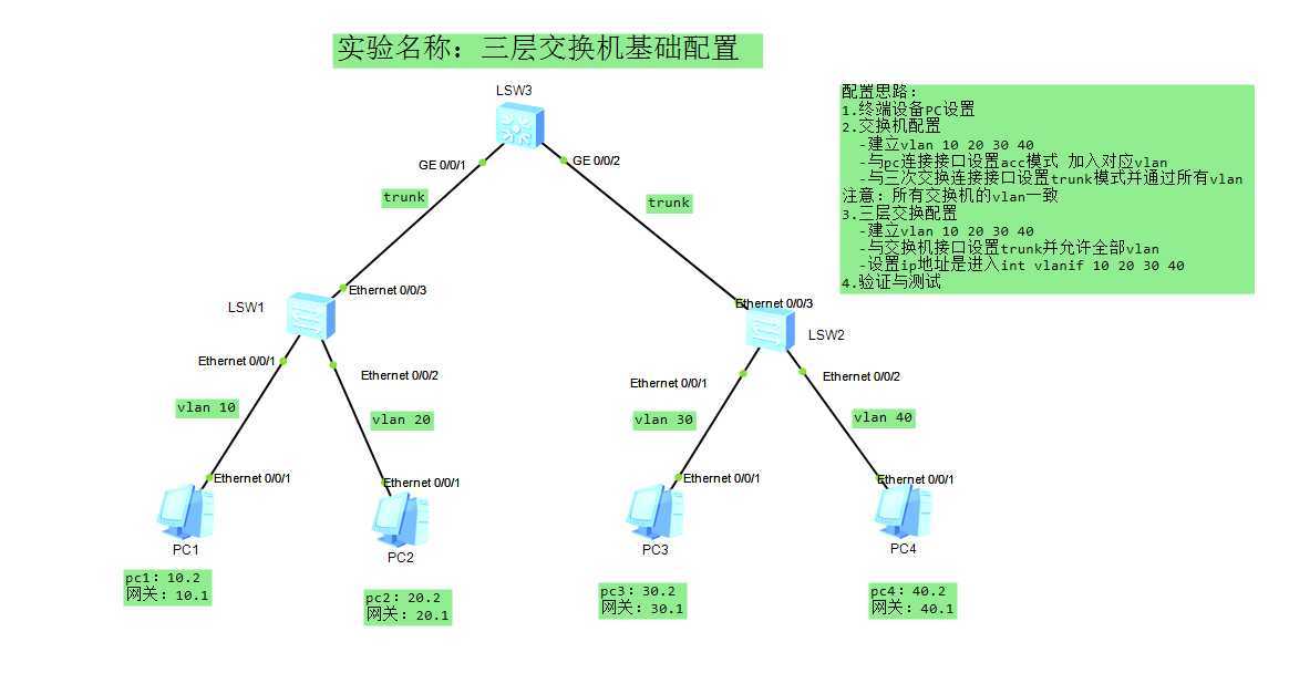 三层交换机基础配置