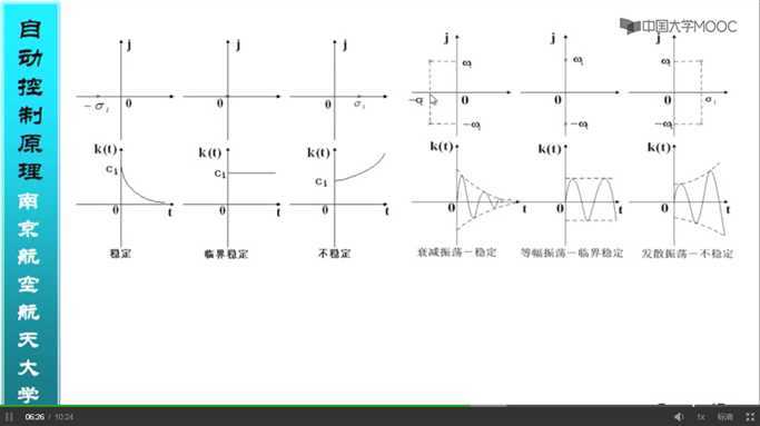 时域响应极点分布对单位脉冲响应的影响