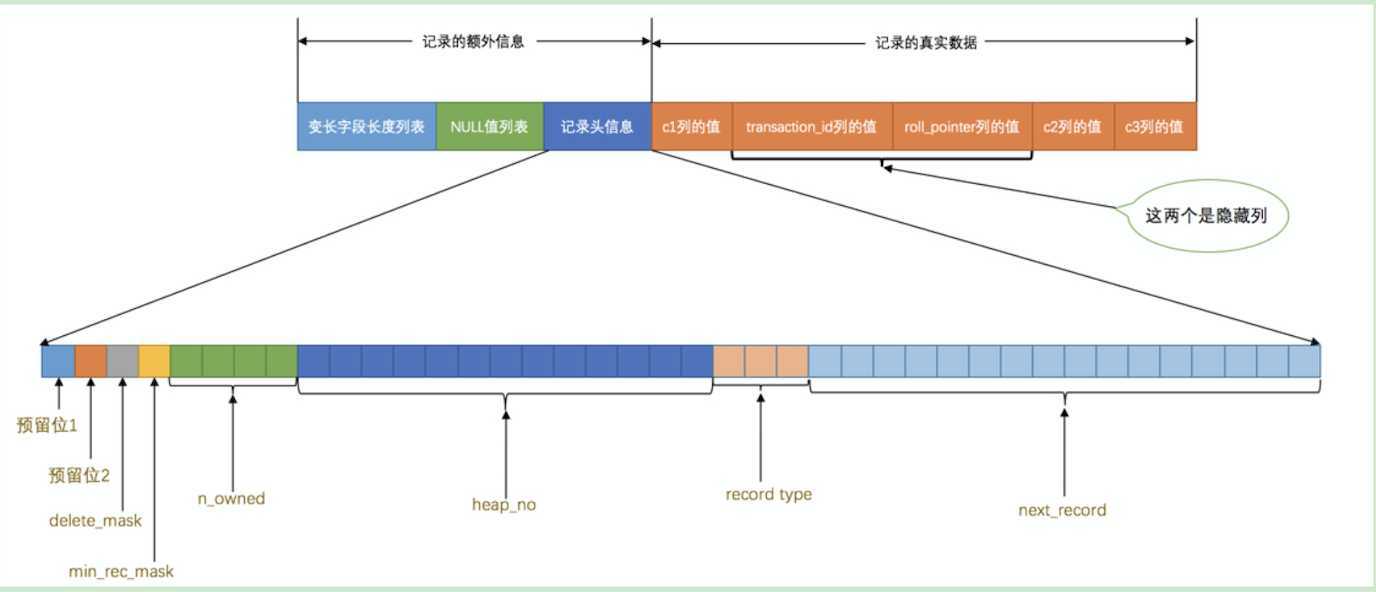 技术分享图片