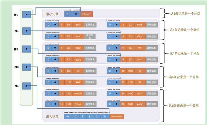 技术分享图片