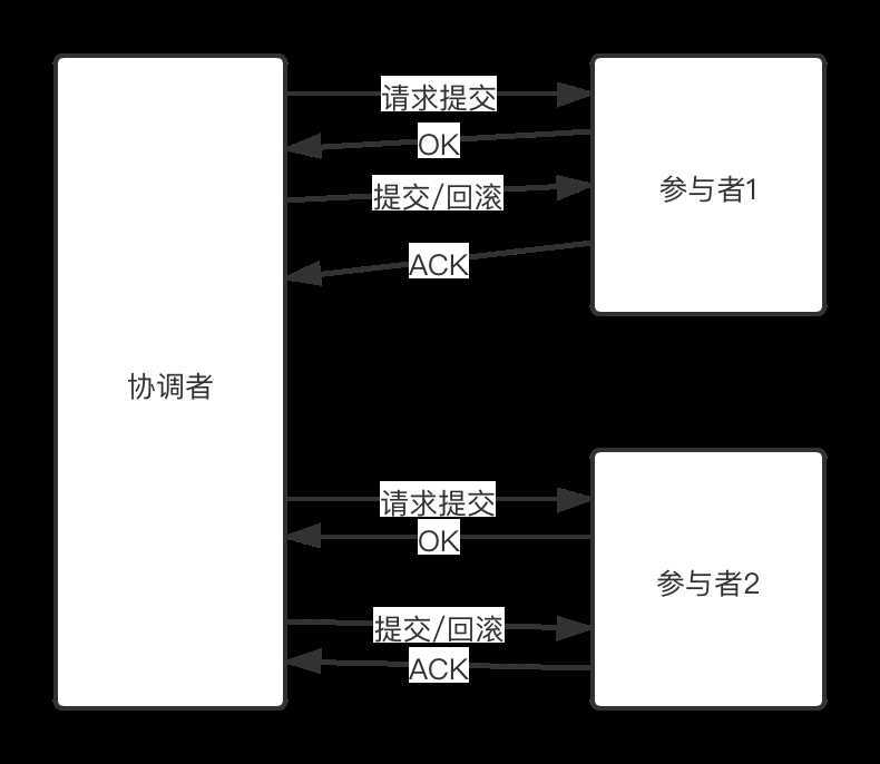 两阶段协议