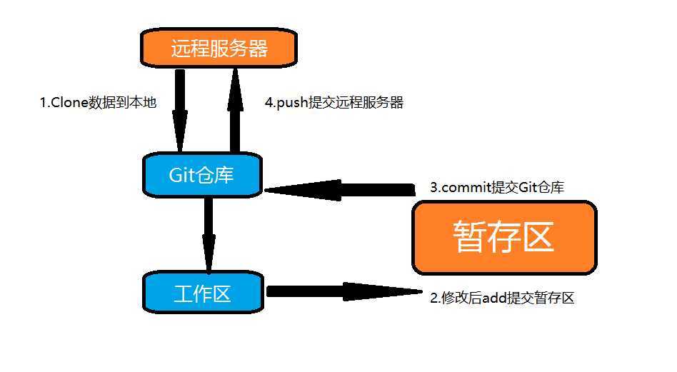 技术分享图片