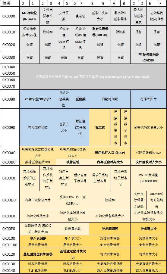 技术分享图片