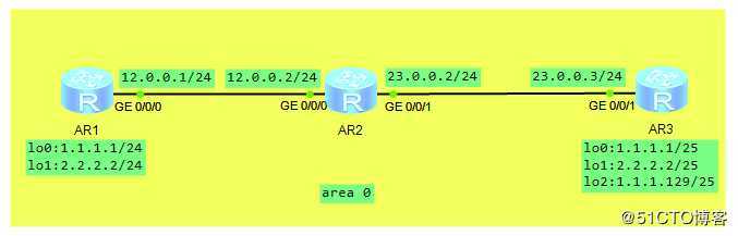 假装网络工程师14——路由选择工具ip-prefix