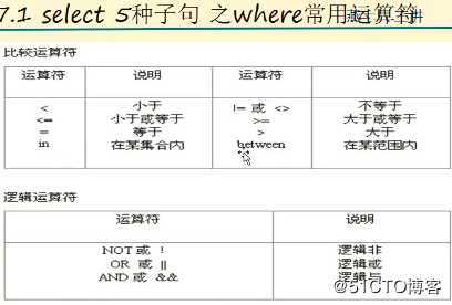 mysql数据库的基础（二）