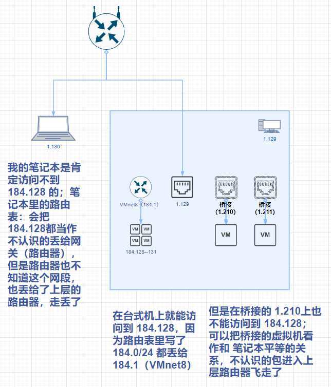 网络拓扑图