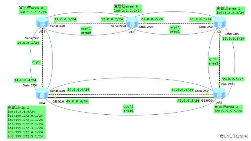 假装网络工程师15——IGP综合实验