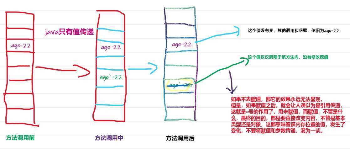 java值传递分析