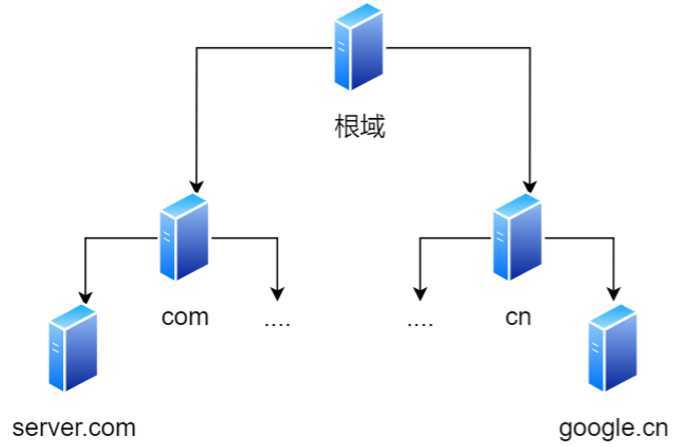 技术分享图片