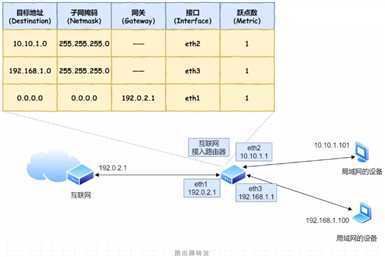 技术分享图片