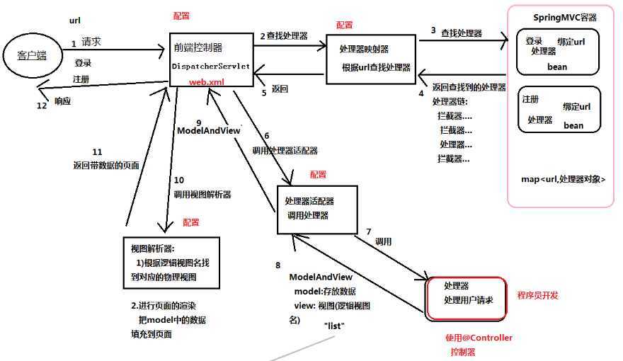技术分享图片