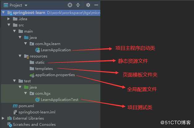 Spring Boot 基础功能