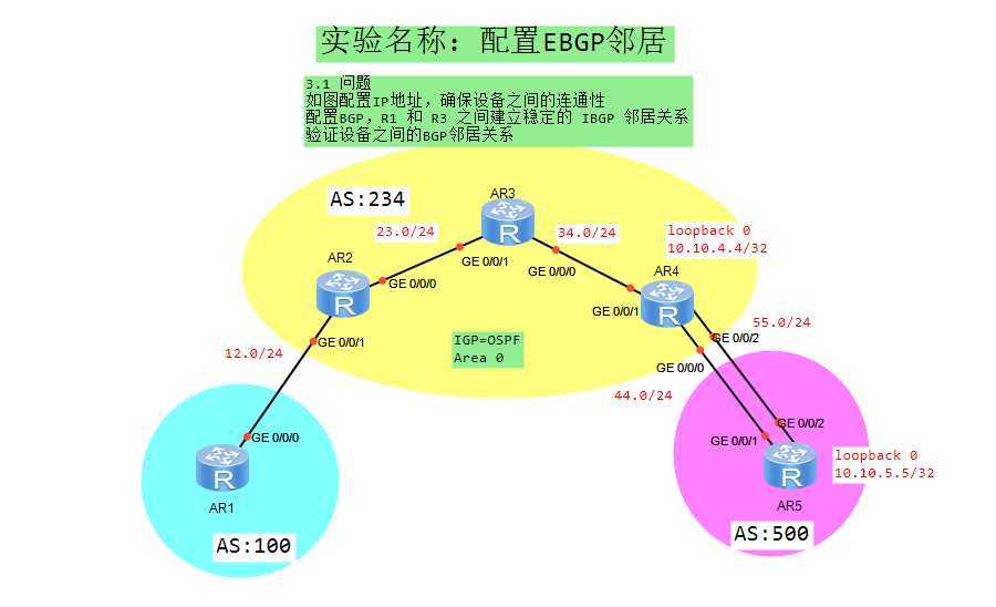 EBGP邻居配置