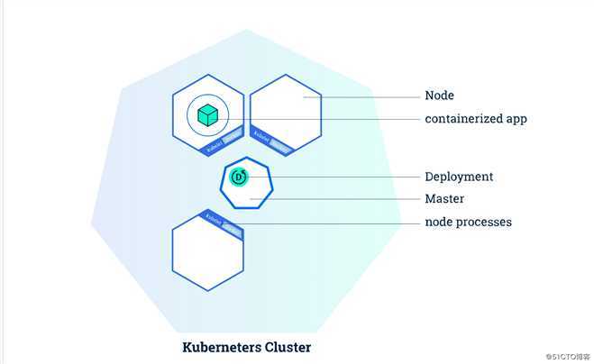 K8S 使用deployment 部署nginx