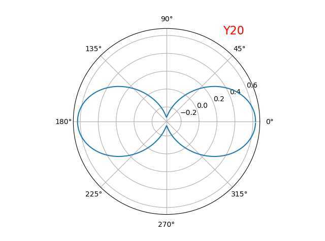 Y20