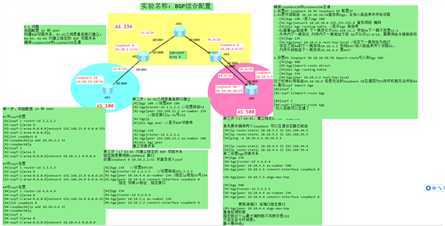 BGP综合配置