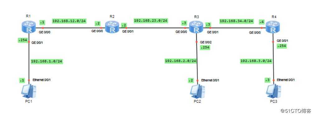 HUAWEI  HCIA R&S 静态路由