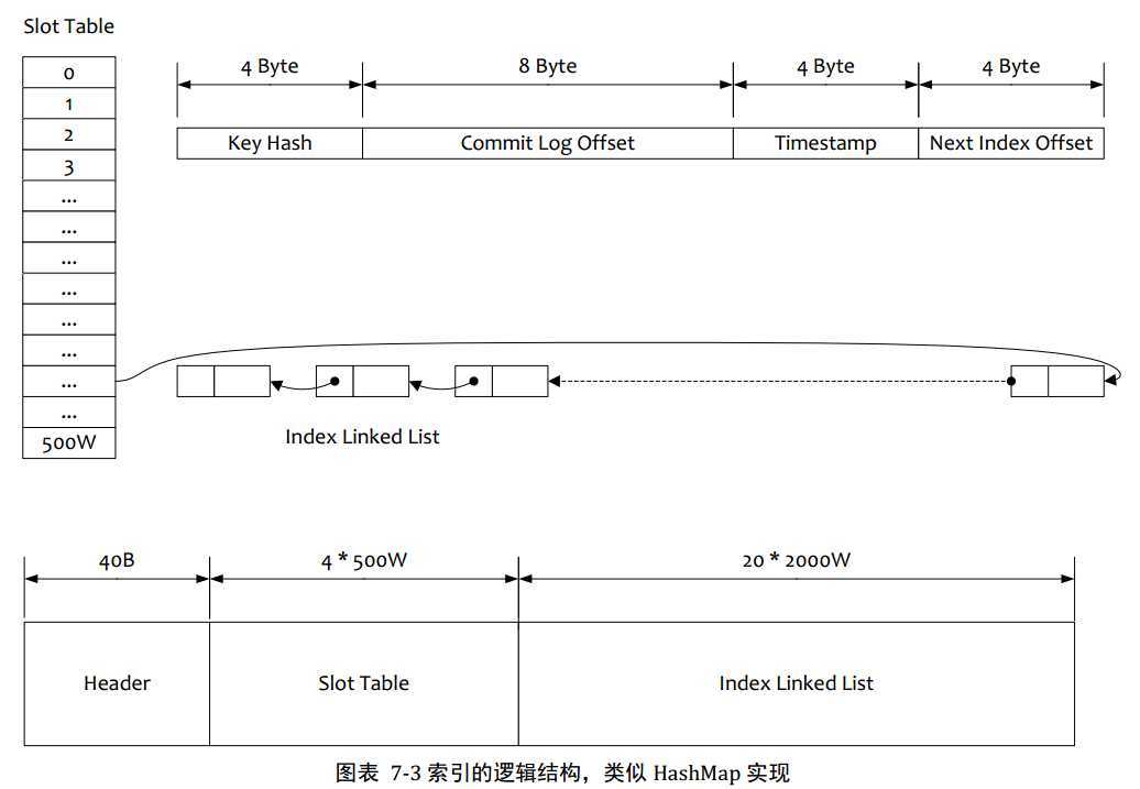 技术分享图片