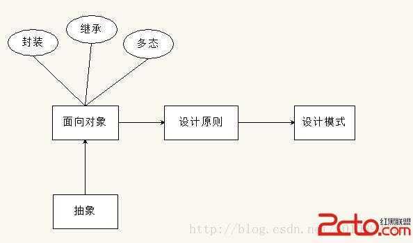 技术分享图片
