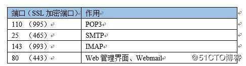 如何搭建企业邮箱服务器