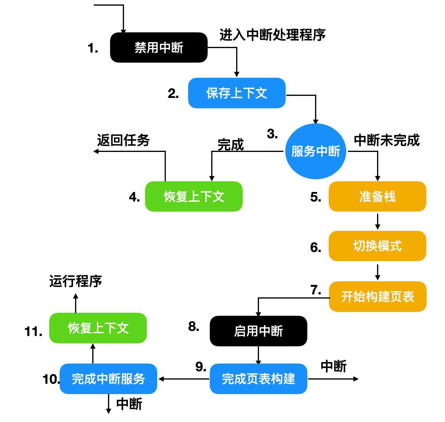 技术分享图片