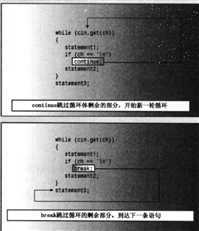 技术分享图片