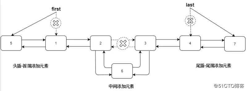 去年去阿里面试，被问到ArrayList和LinkedList，我是这样回答的！