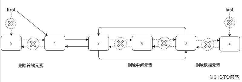 去年去阿里面试，被问到ArrayList和LinkedList，我是这样回答的！