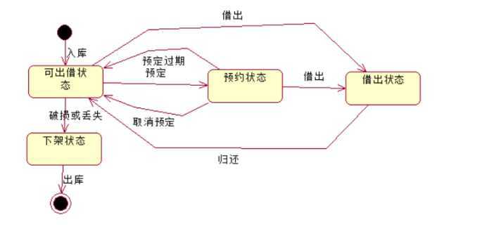 技术分享图片