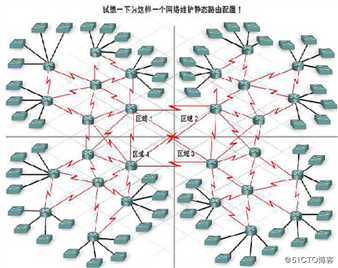 第五章 使用动态路由协议连通全网