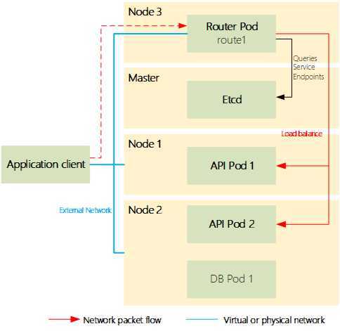 openshift routes_v1
