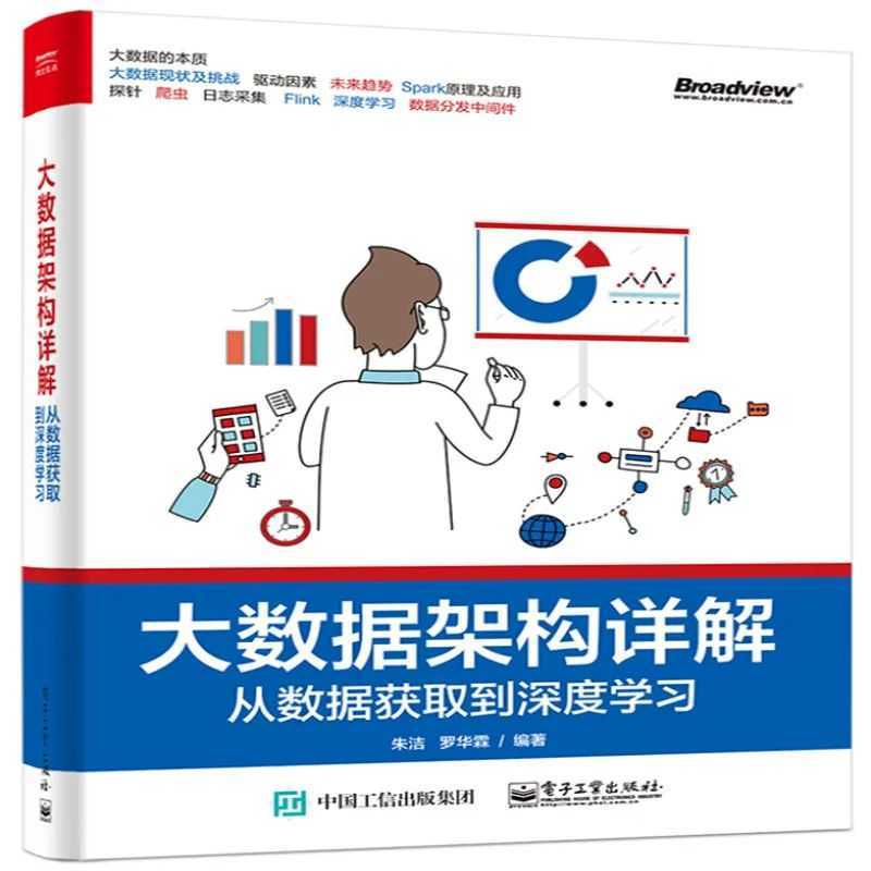 技术分享图片