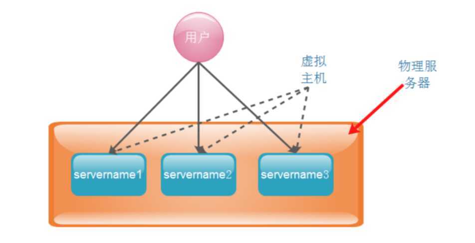 技术分享图片