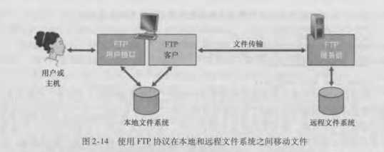 技术分享图片
