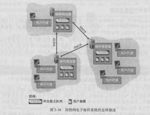 技术分享图片