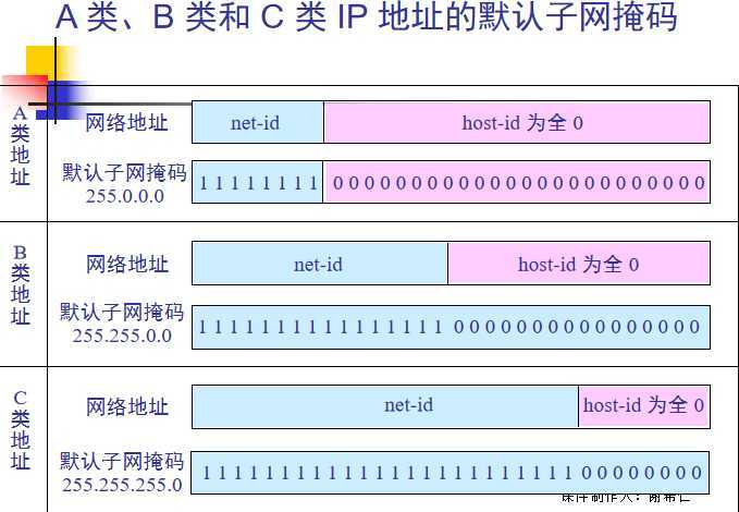 技术分享图片