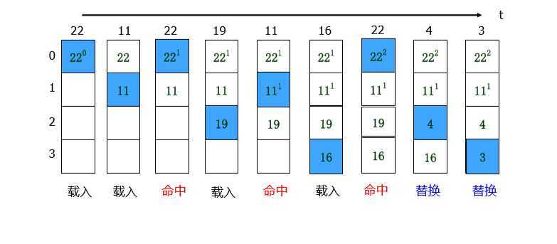 技术分享图片
