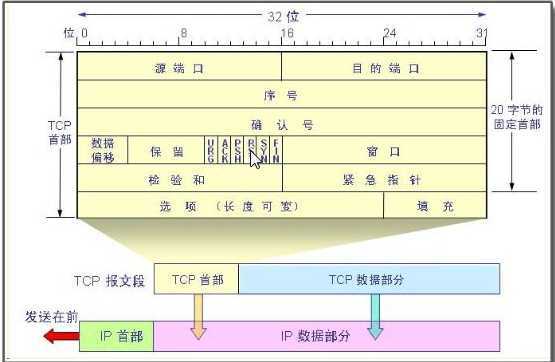 技术分享图片