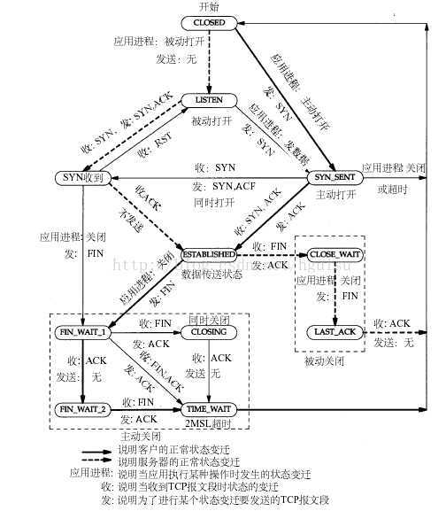 技术分享图片