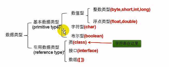 技术分享图片