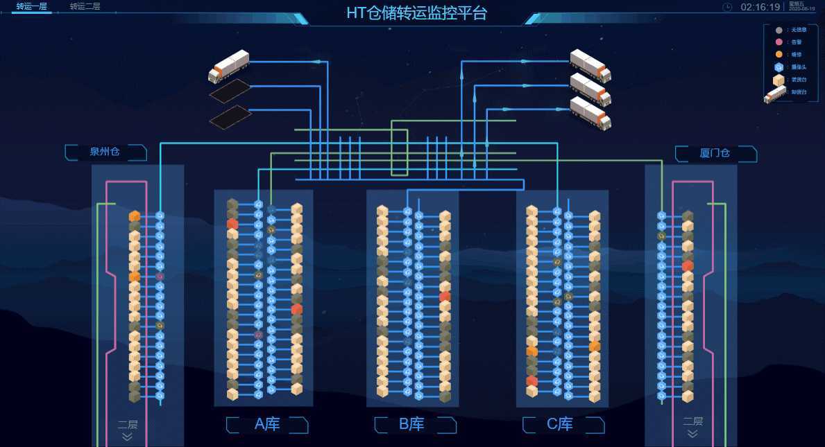 技术分享图片