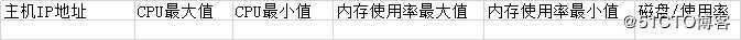 zabbix (3)