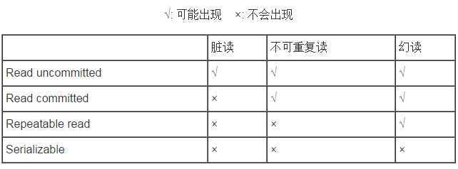 影响