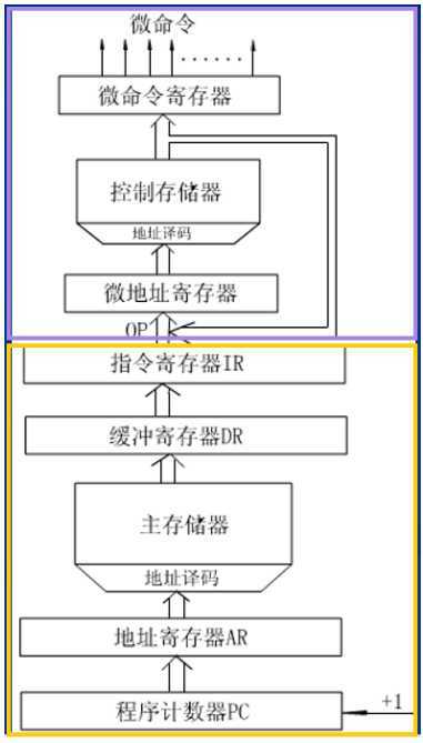 技术分享图片