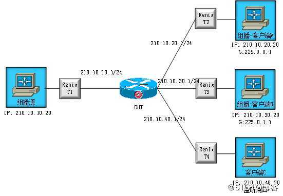 RFC3918聚合组播吞吐量测试——网络测试仪实操