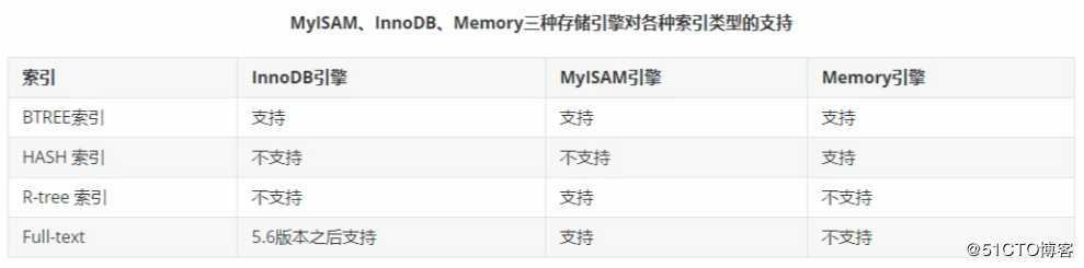 简单讲讲MsQLl索引