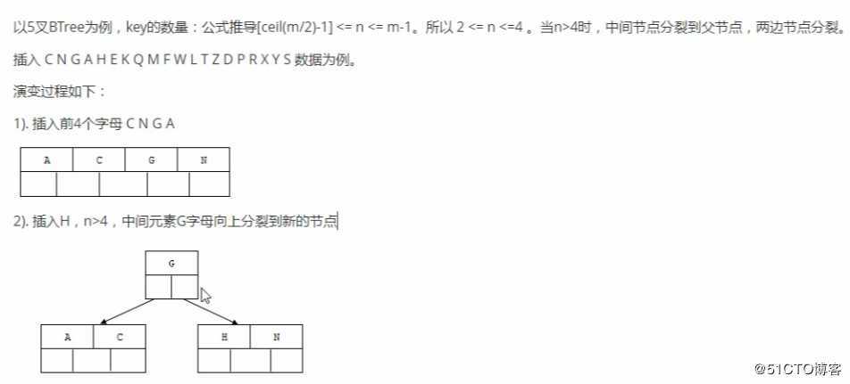 简单讲讲MsQLl索引