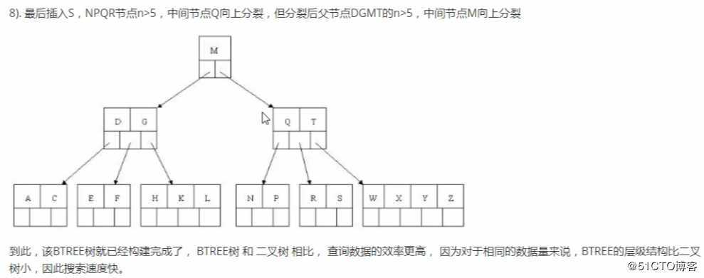 简单讲讲MsQLl索引