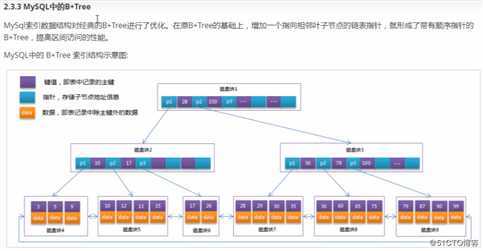 简单讲讲MsQLl索引